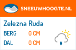 Sneeuwhoogte Zelezna Ruda